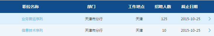 2016交通银行天津分行校园招聘135人