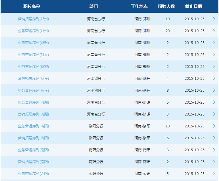 2016交通银行河南分行校园招聘120人