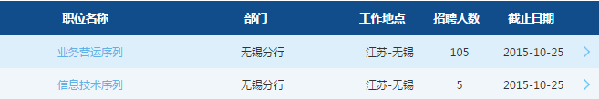 2016交通银行无锡分行校园招聘110人
