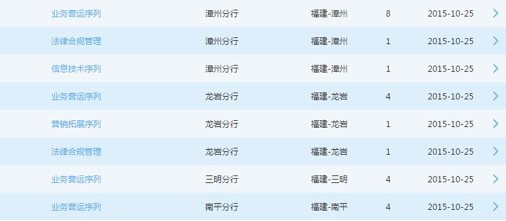 2016ͨиУ԰Ƹ100