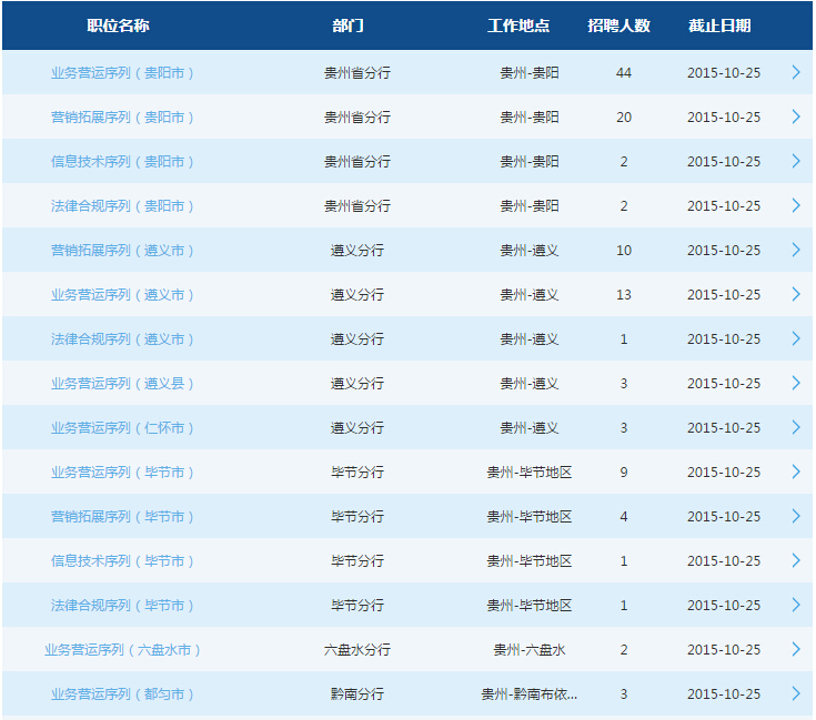 2016交通银行贵州分行校园招聘120人