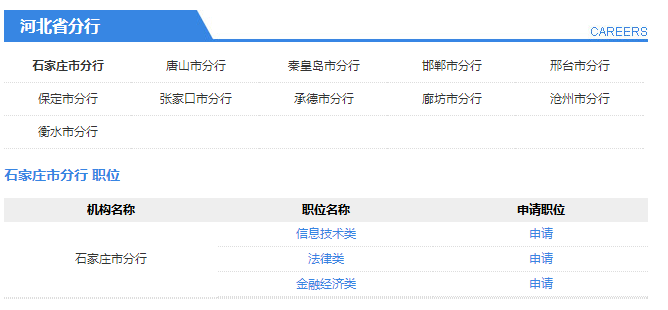 河北分行招聘职位