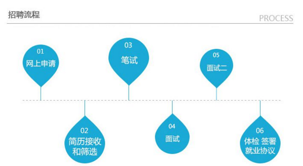 河北分行招聘职位2
