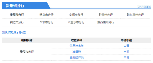 贵州分行招聘职位