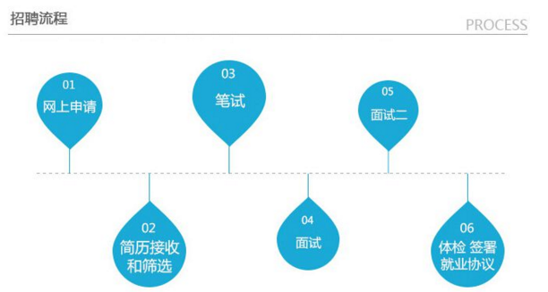 贵州分行招聘职位2