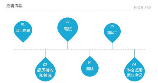河南分行招聘职位3
