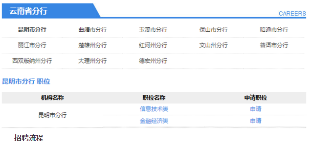 云南分行招聘职位