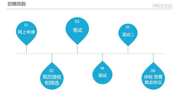 云南分行招聘职位2
