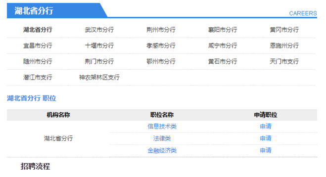 湖北分行招聘职位