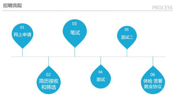 湖北分行招聘职位2