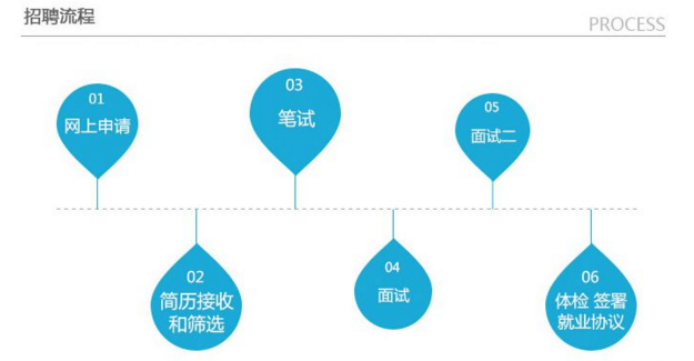 江苏分行招聘职位2