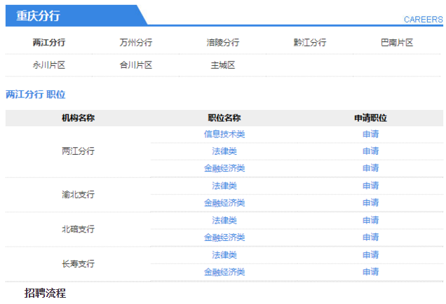 重庆分行招聘职位