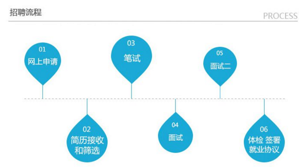 重庆分行招聘职位2
