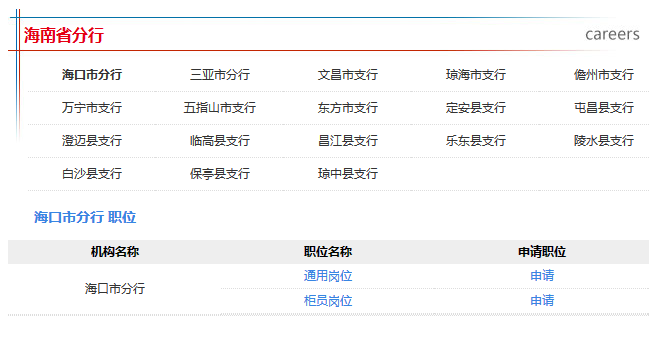 报名