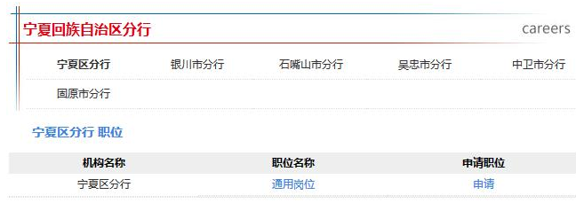 报名