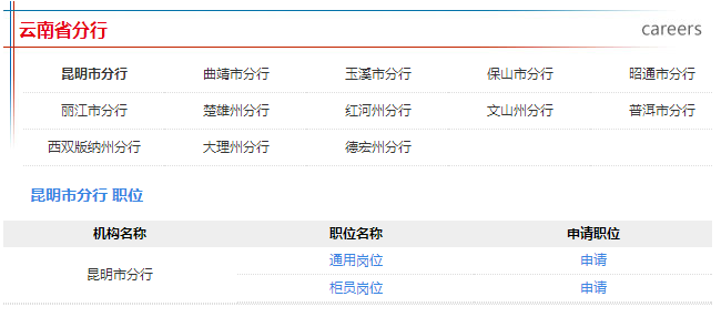 报名