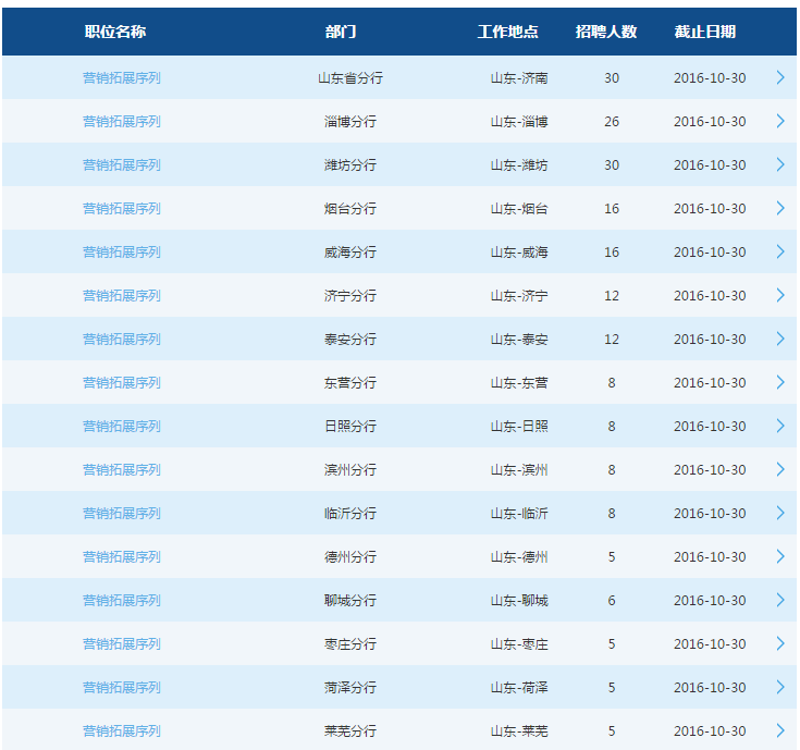 2017年交通银行山东省分行校园招聘