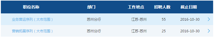 2017年交通银行苏州分行校园招聘