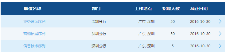 2017年交通银行深圳分行校园招聘