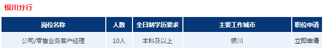 招聘职位