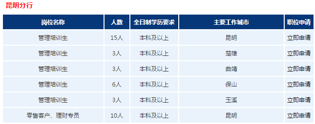 招聘职位