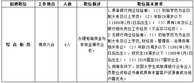 九江银行
