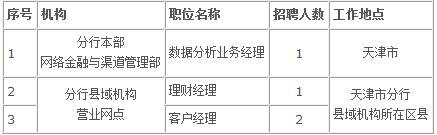 中国银行