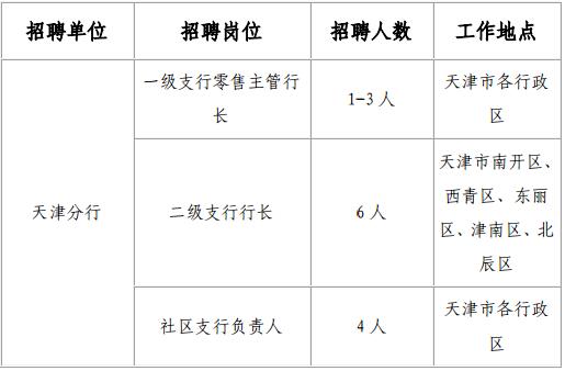 浦发银行