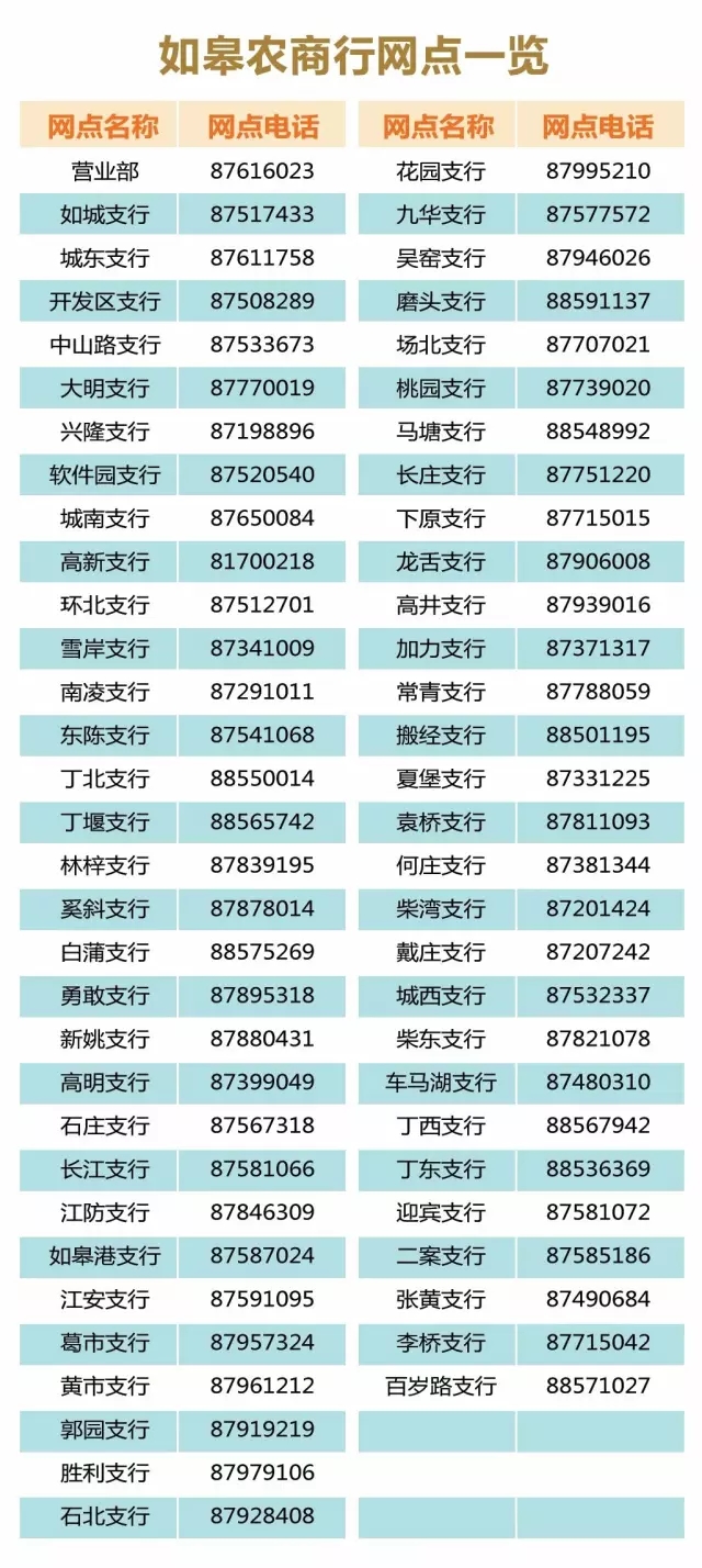 如皋