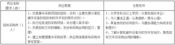 稠州商业银行