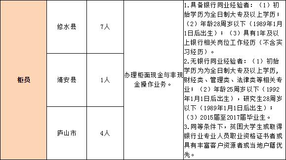 九江银行