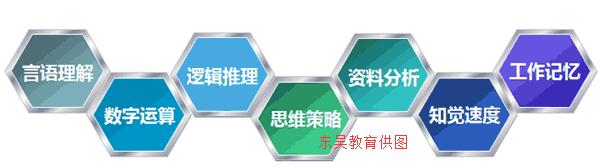职业能力测试（Employability Profile Inventory，简称EPI）介绍