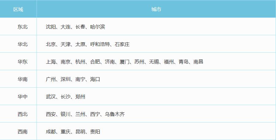 招行考试行程