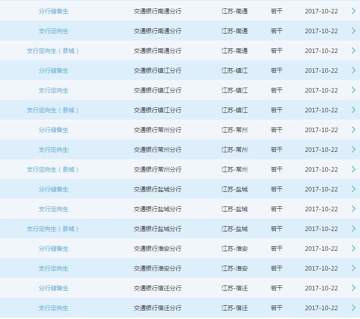 [江苏]2018年交通银行江苏省分行校园招聘公告