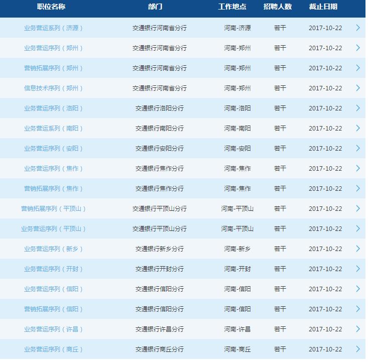 [河南]2018年交通银行河南省分行校园招聘公告