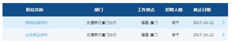 2018年交通银行厦门分行校园招聘公告