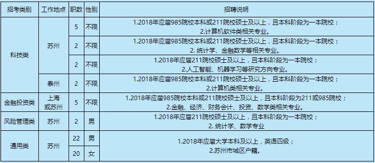 吴江