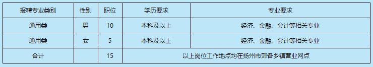 扬州