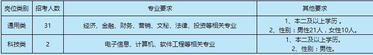 兴化