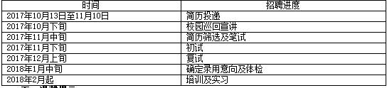汉口进度