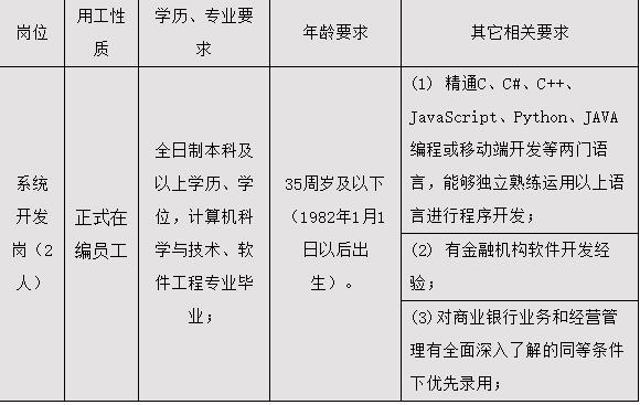 岗位要求