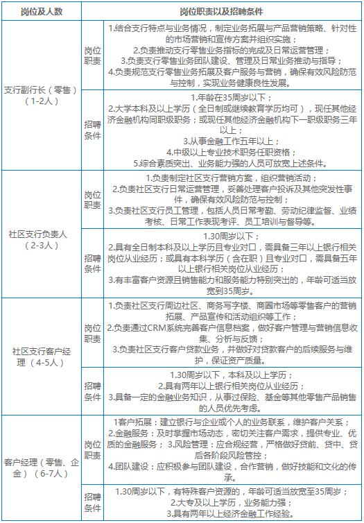 兴业岗位