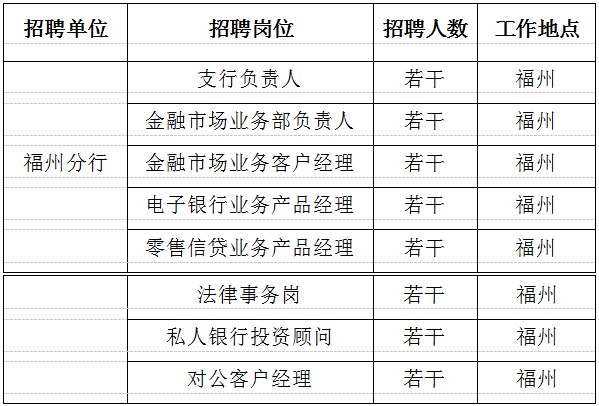 浦发银行