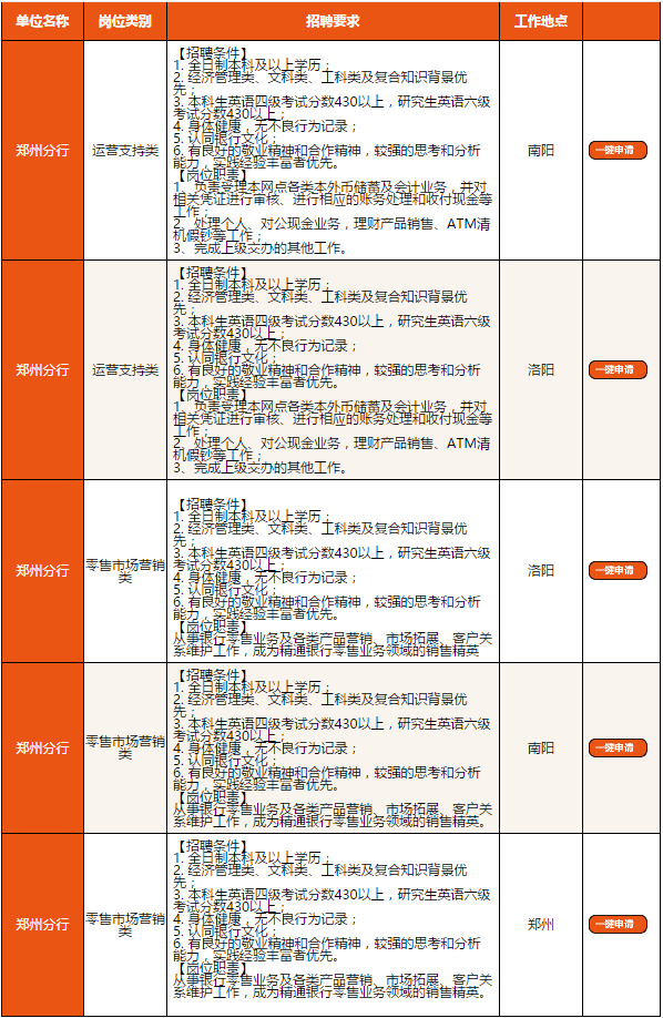 郑州
