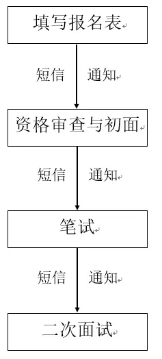 示意图