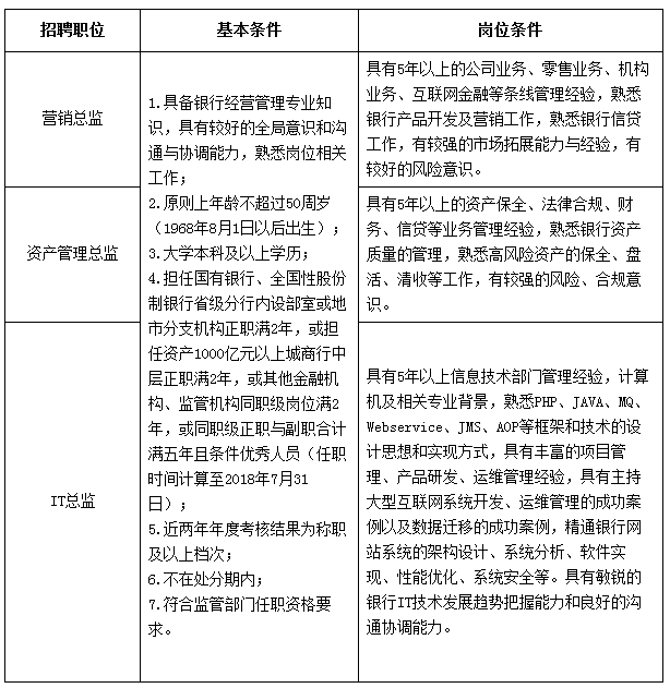 岗位1