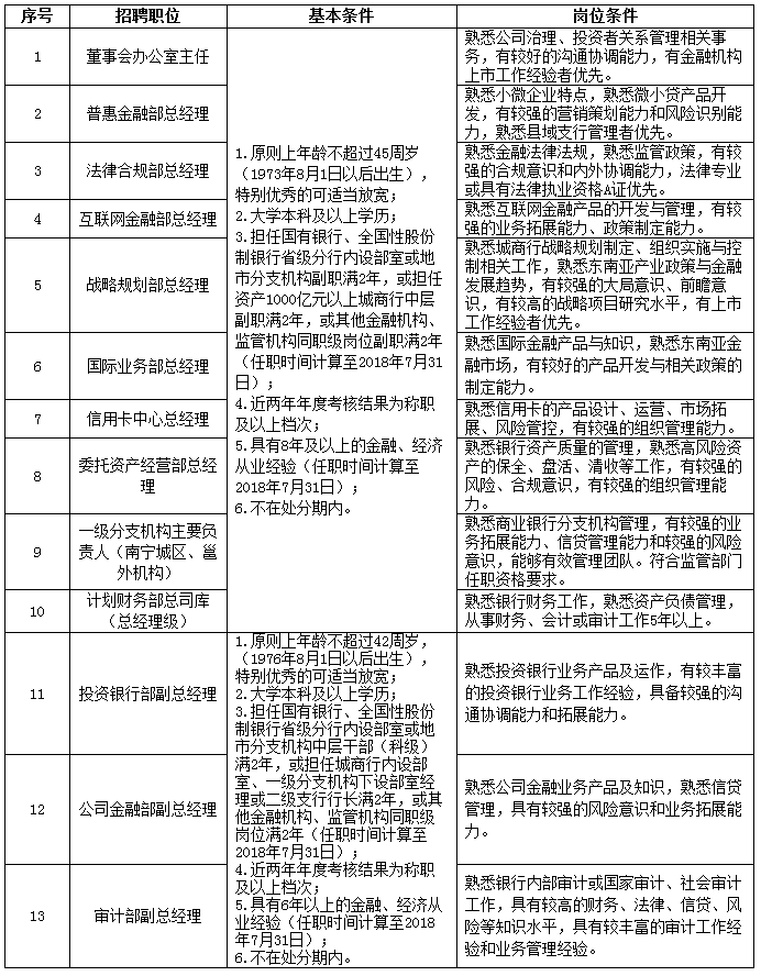 岗位2