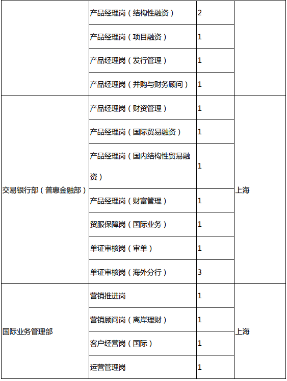 岗位2