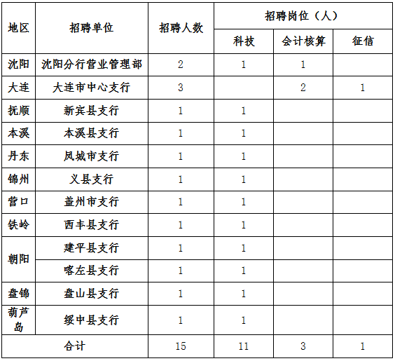 岗位
