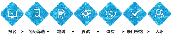 流程